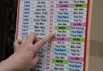 Hãy tin vào nhân quả thay vì dâng sao giải hạn