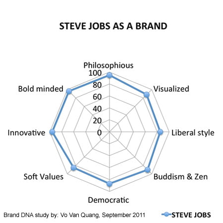 steve jobs 3