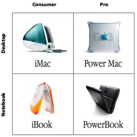 steve jobs 5